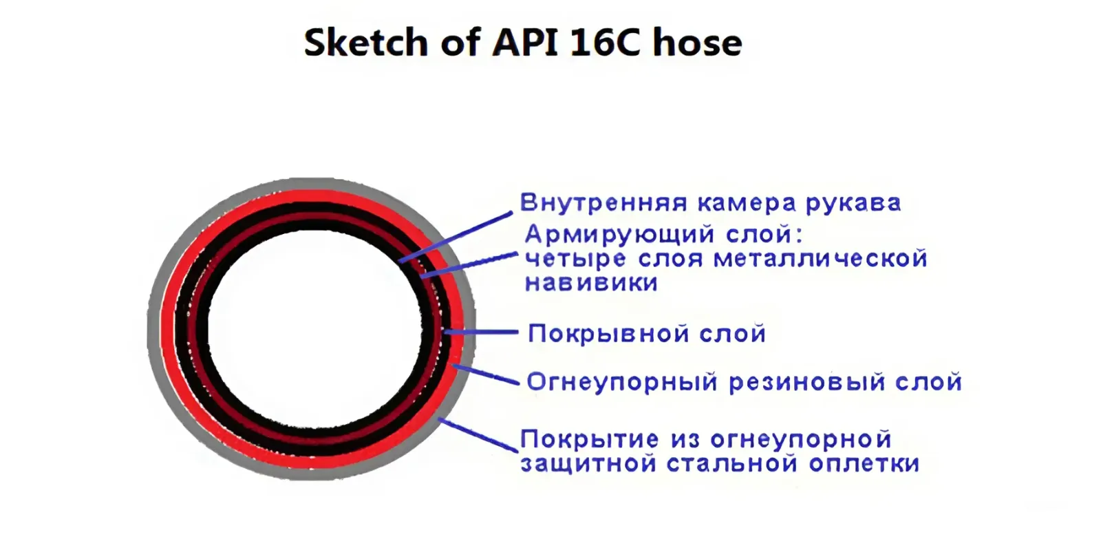 Рукава ПВО